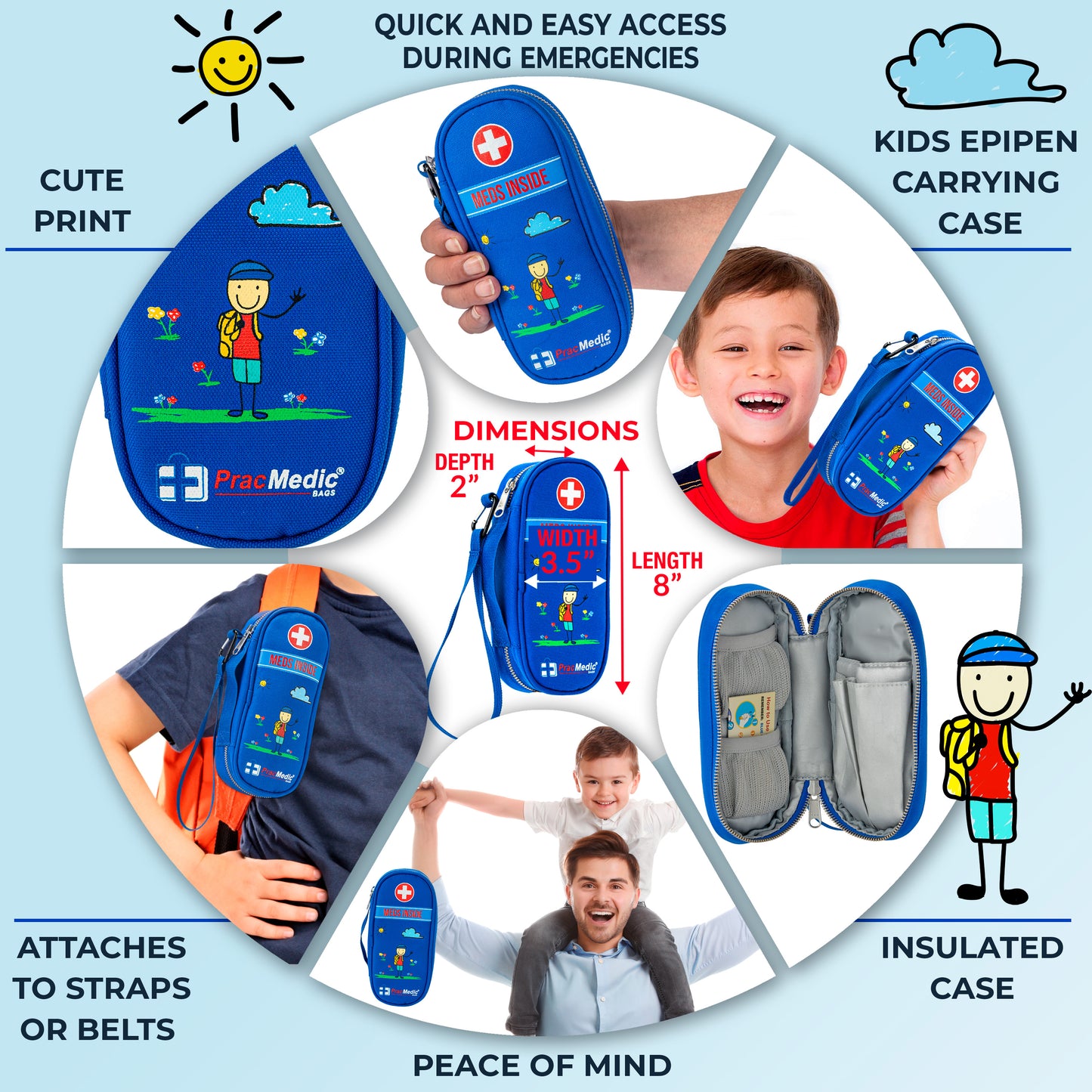Infographic showing PracMedic Bags blue insulated medicine case for kids with cartoon design and 'MEDS INSIDE' label — highlights include dimensions (8” x 3.5” x 2”), insulated interior, strap attachment, and use during emergencies or school days