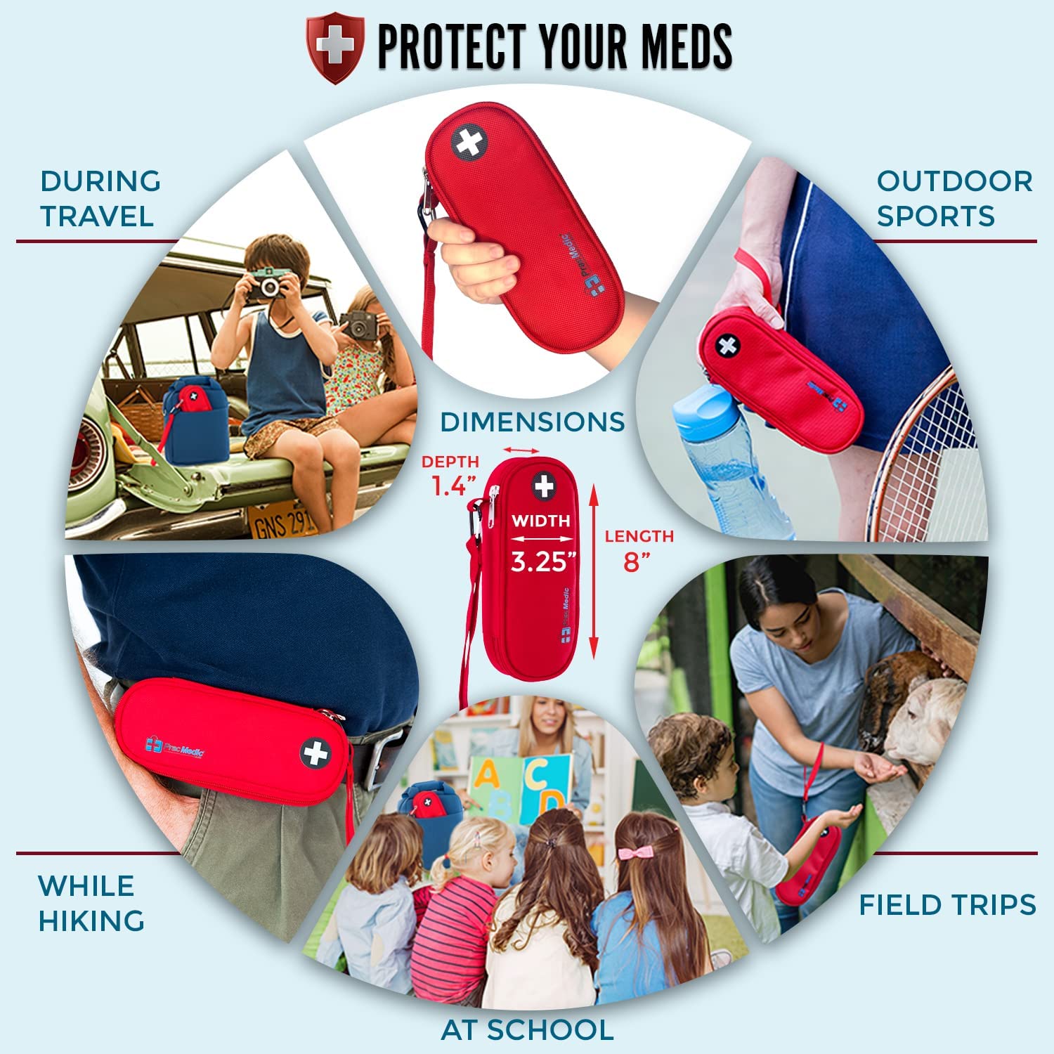 Infographic showing PracMedic compact red medicine case with dimensions and usage during travel, school, field trips, outdoor sports, and hiking